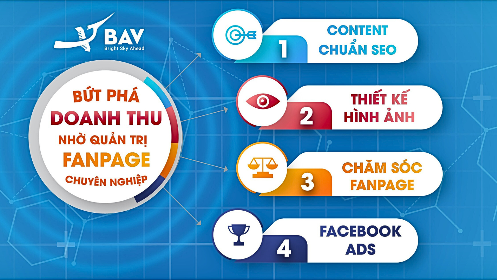 But-pha-doanh-thu-nho-quan-tri-fanpage-chuyen-nghiep But-pha-doanh-thu-nho-quan-tri-fanpage-chuyen-nghiep